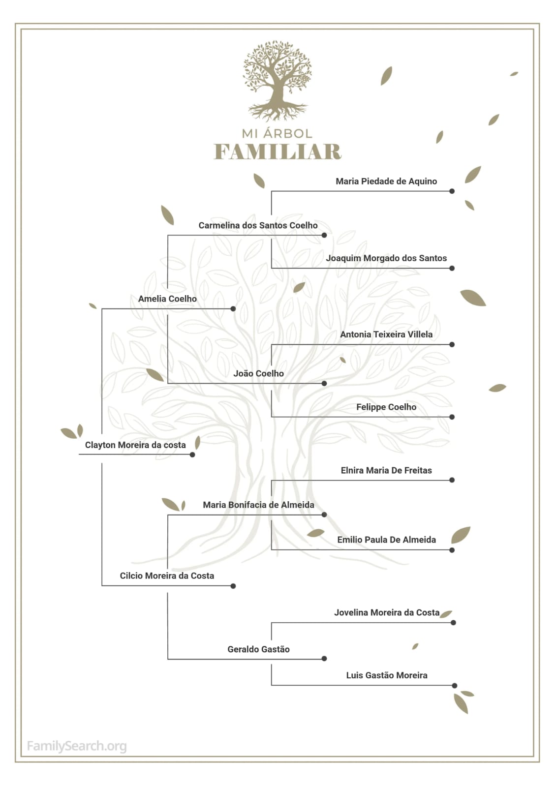 Árvore Genealógica da Família Moreira da Costa