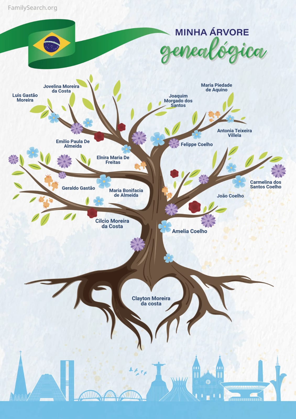 Árvore Genealógica da Família Moreira da Costa