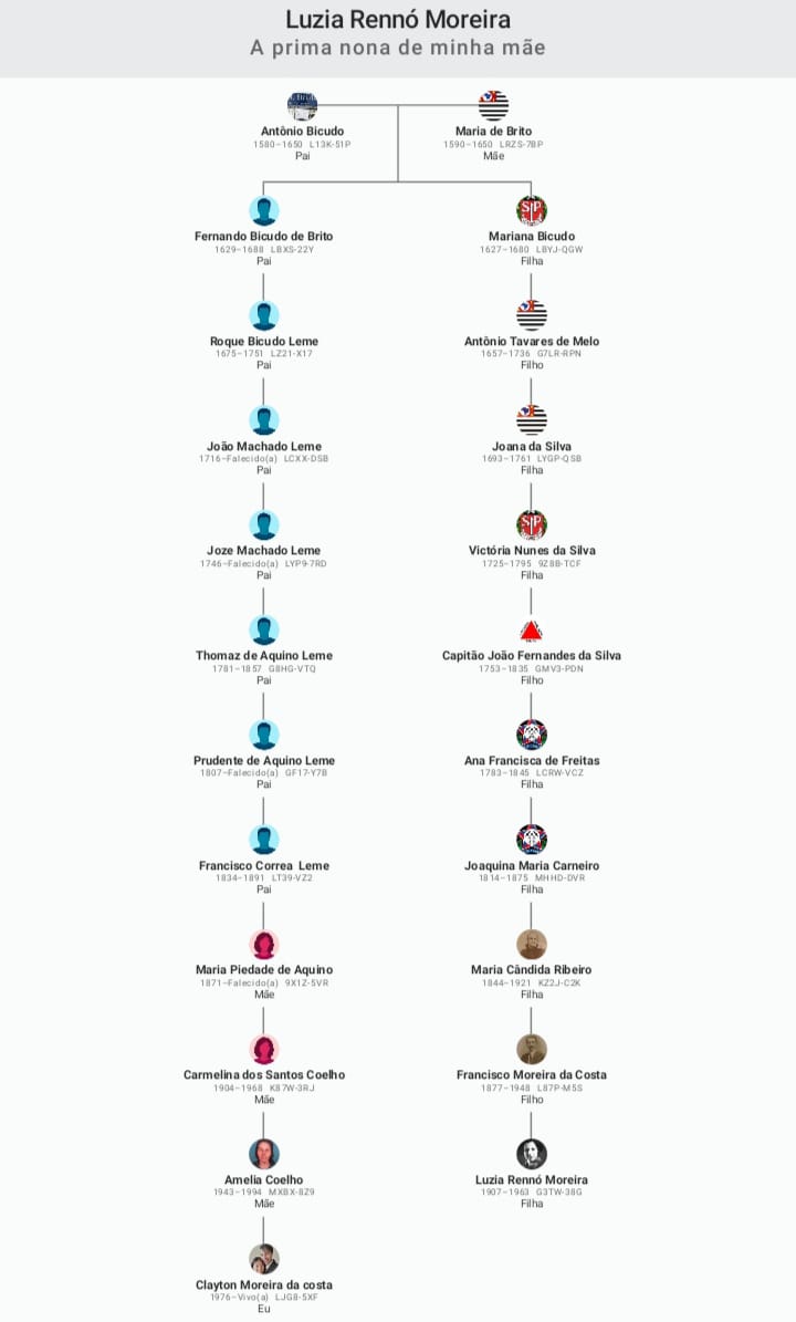 Luzia Rennó Moreira Prima nona de minha mãe Amelia Coelho 