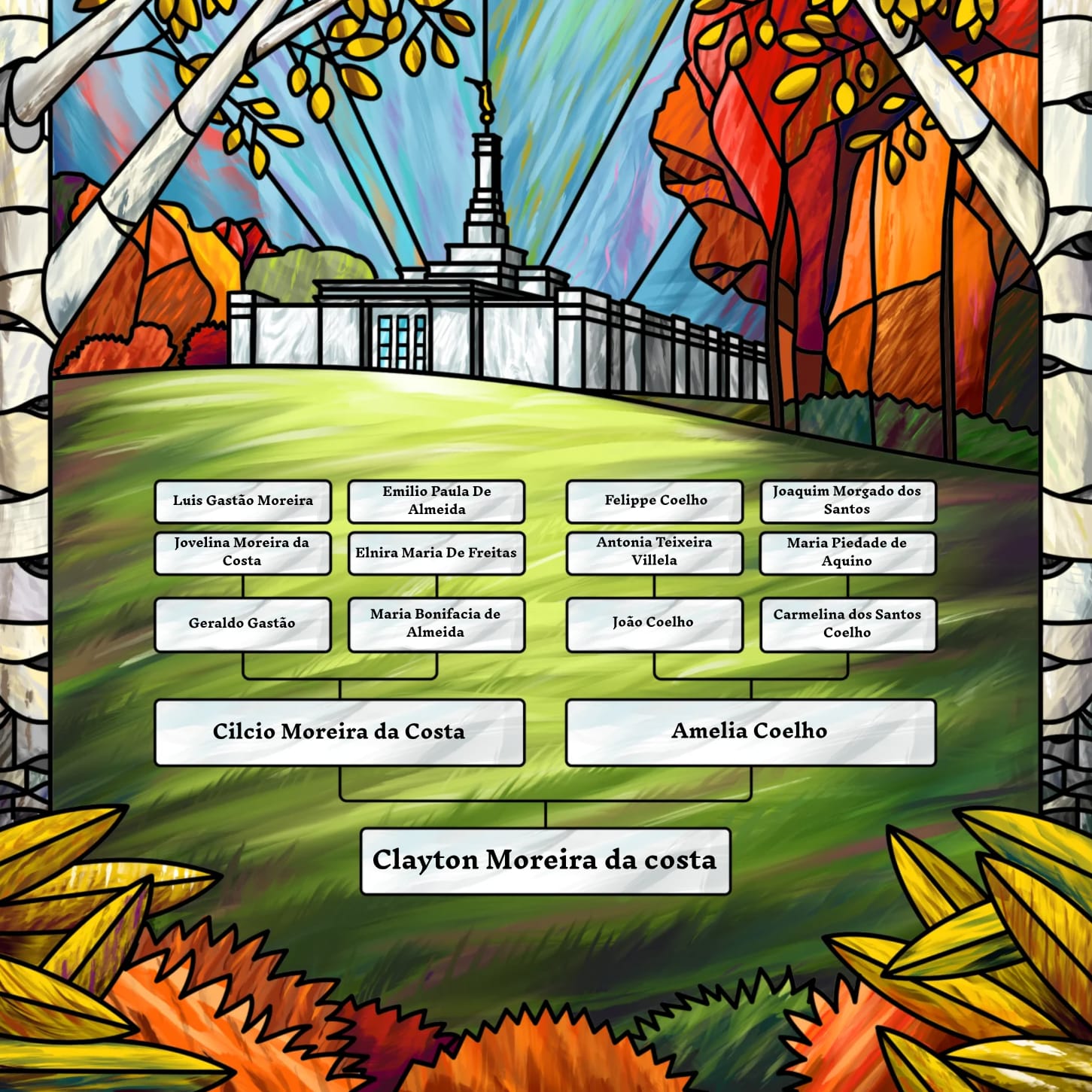 Árvore Genealógica da Família Moreira da Costa